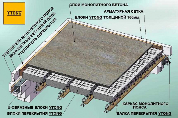 Монолитное ребристое перекрытие: принципы рассчета и монтаж