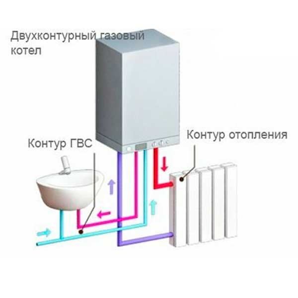 Как выбрать двухконтурный котёл: мой опыт Как выбрать двухконтурный котёл: мой опыт