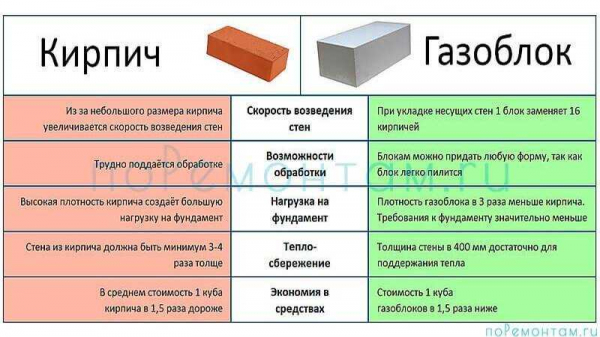 Плюсы и минусы домов из силикатных блоков: мнения владельцев