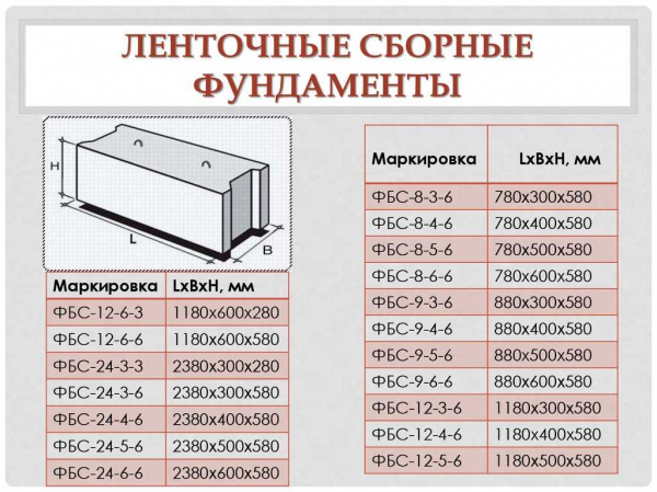 Примерные расходы на изготовление ленточного фундамента 8 на 10 м: подробная информация и рекомендации Примерные расходы на изготовление ленточного фундамента 8 на 10 м: подробная информация и рекомендации