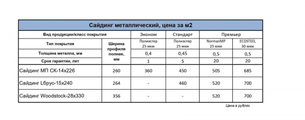 Цена на кварц винил за м2 и стоимость работ по укладке: подробности и расчеты