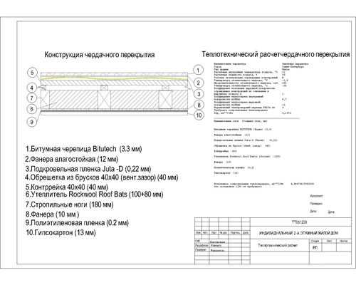Расчет чердачного перекрытия: нагрузка и теплотехнические параметры – советы и рекомендации Расчет чердачного перекрытия: нагрузка и теплотехнические параметры – советы и рекомендации