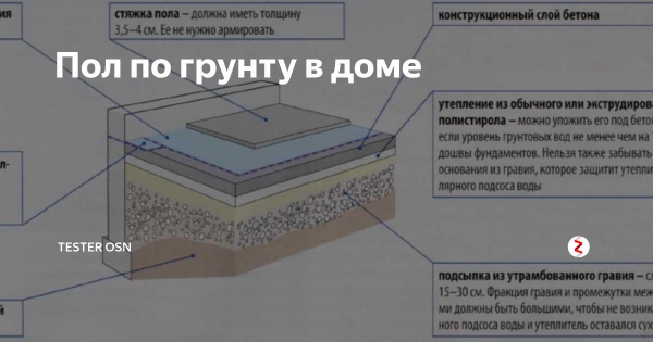 Сроки и уход за сухим бетонным полом в квартире: рекомендации Сроки и уход за сухим бетонным полом в квартире: рекомендации