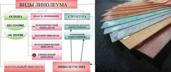 Линолеум с рисунком под плитку: особенности и виды Линолеум с рисунком под плитку: особенности и виды